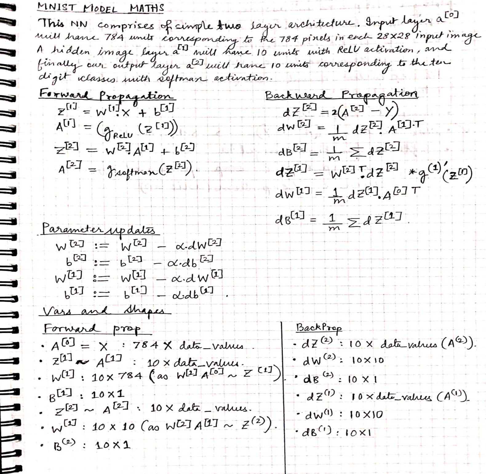 MNIST Number Recognition made using Maths and Python
